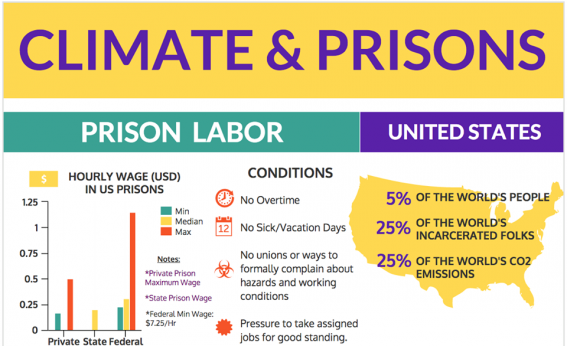 Prison Graphic